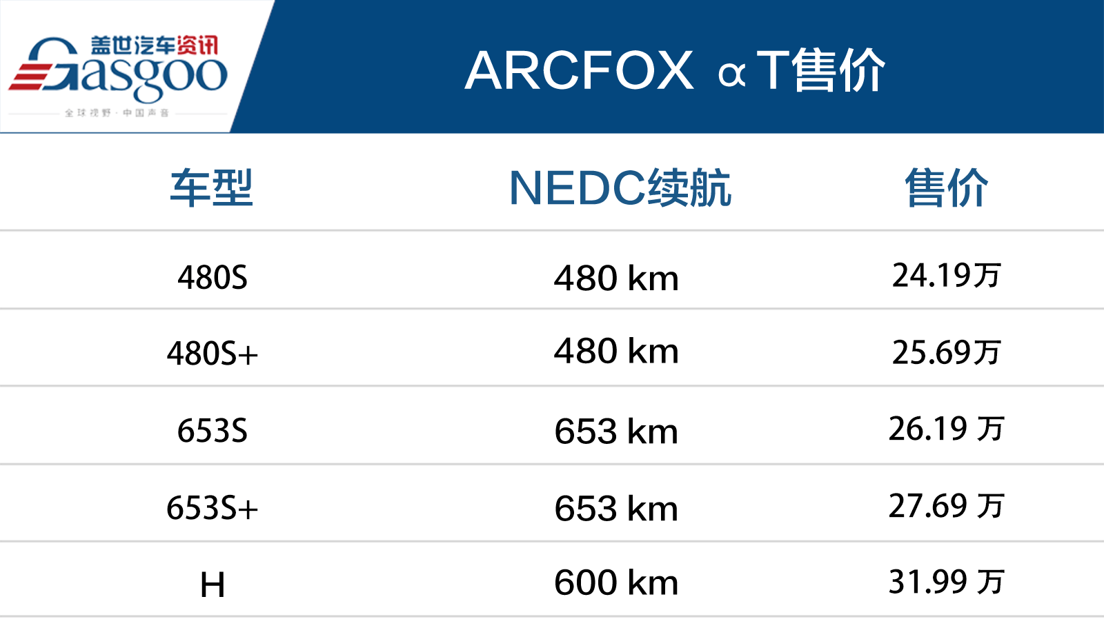 这台车定位高端浑身名牌续航优秀售价24.19万起