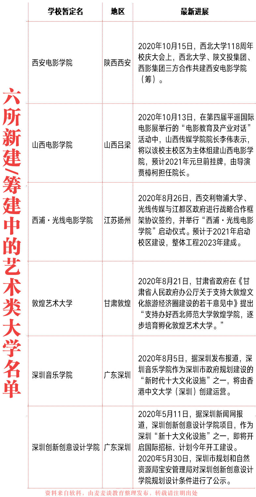 1,西北大学西安电影学院来自西北大学新建时间:10月15日,在西北大学