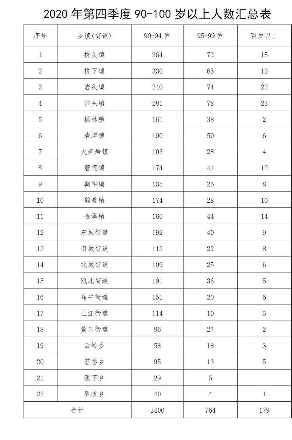 徐霞客镇老年人口信息_徐霞客镇讲故事比赛