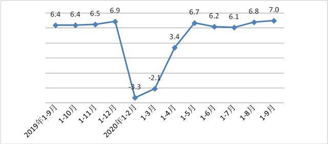 西安的gdp_西安gdp增长图