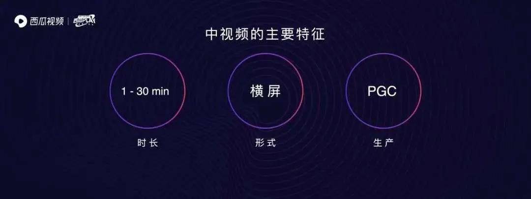 视频|中视频“轮盘赌”