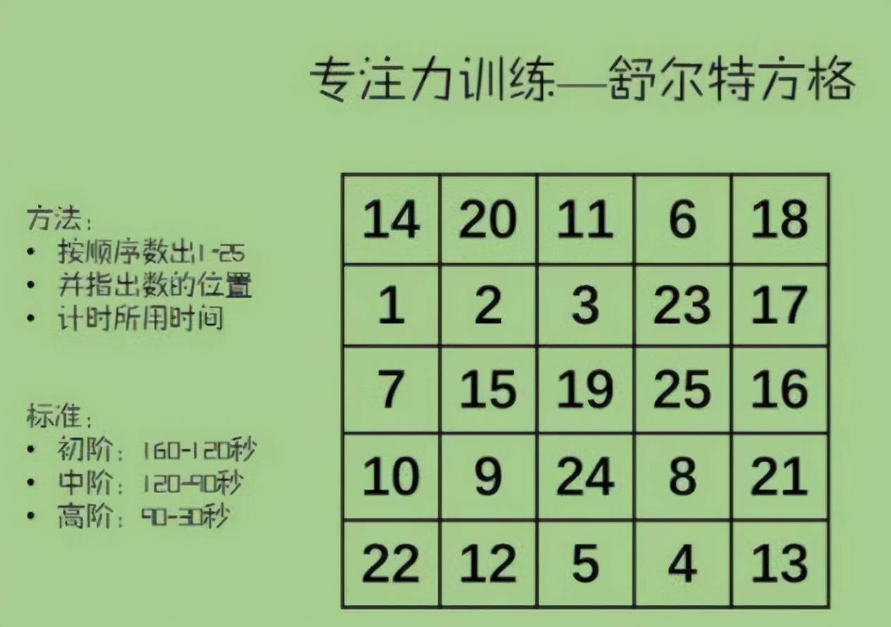 原创孩子缺乏专注力舒尔特方格训练法有效提高学习效率建议收藏