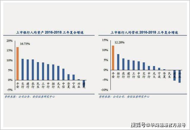 谢永林|联结京东数科，谢永林加速平安银行金融科技生态升级