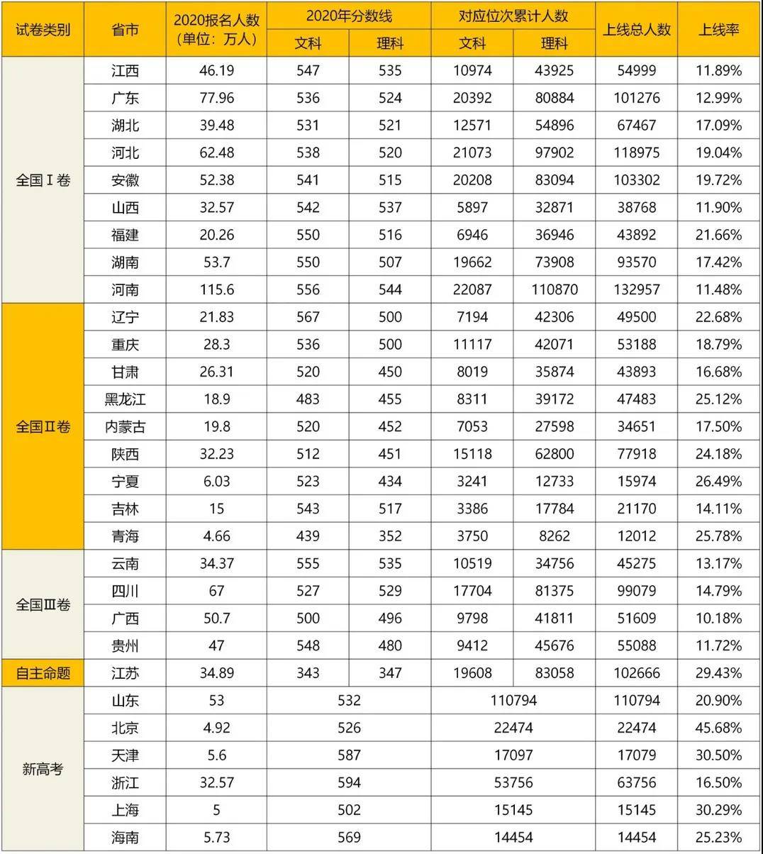 玉溪有多少人口2020年_玉溪市人民政府