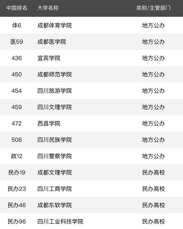 2020年211理科大学排名_2020年中国重点大学(985/211/双一流)排名