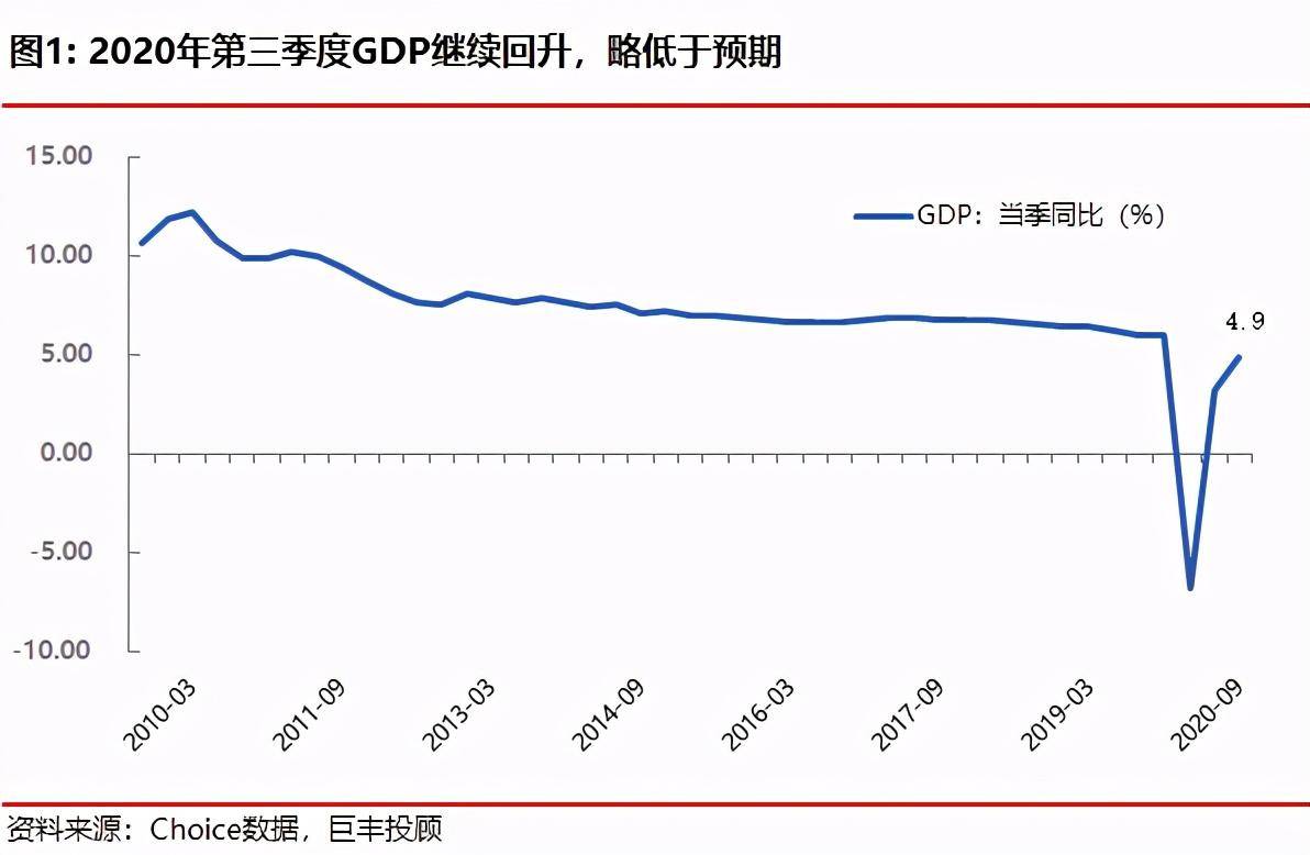 九院gdp