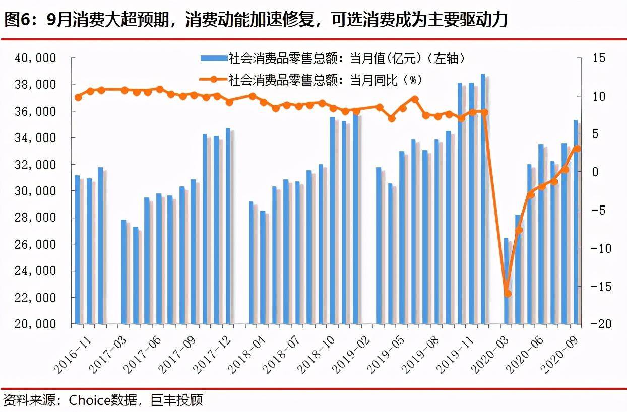 设在一个经济体中 总量消费函数_三角函数图像(2)