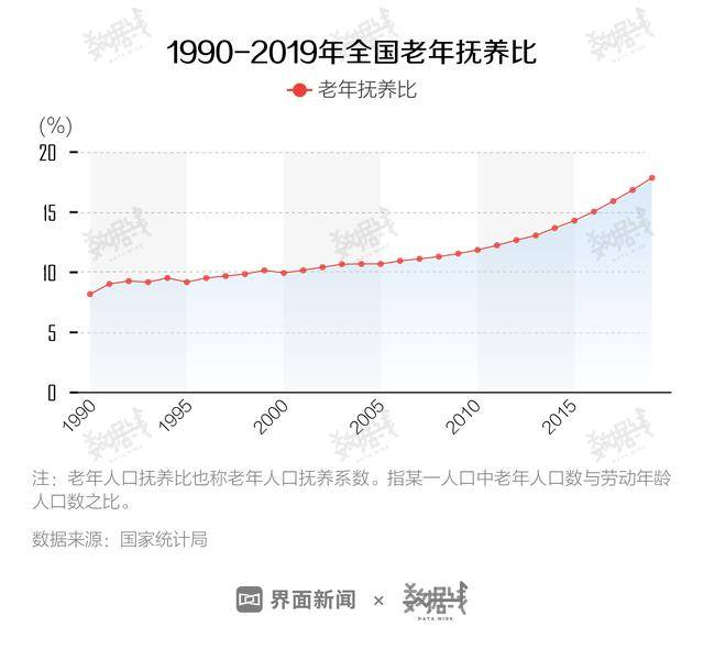 辽宁2030老年人口_辽宁舰