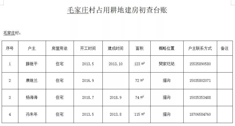 农民盖房计入gdp吗_农民简笔画(2)