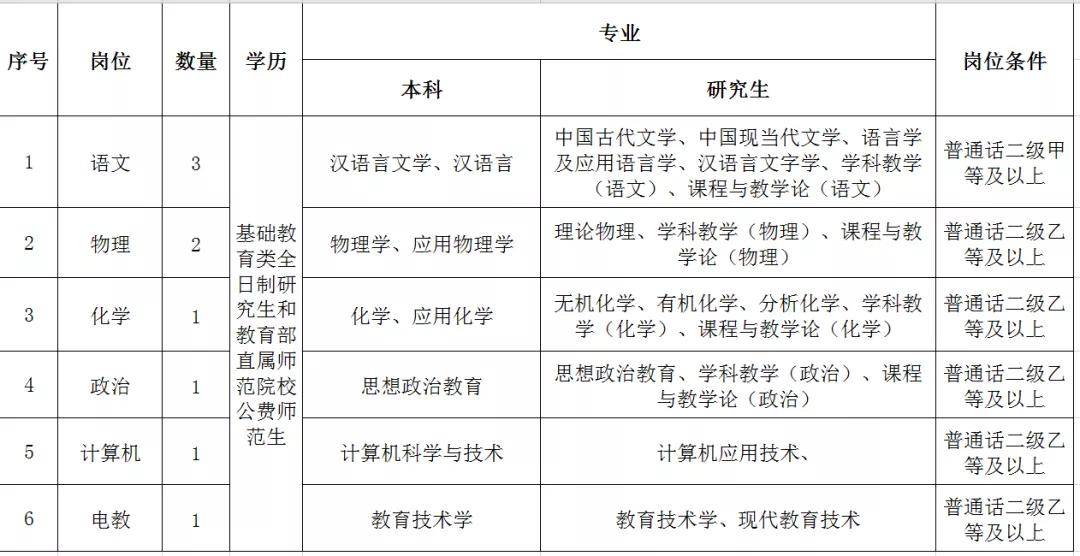 延安人口2021_2021延安市事业单位公开招聘工作人员计划核减核销公告(3)