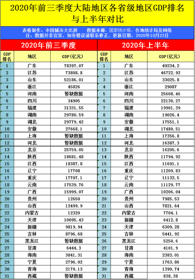 石河子GDP2020_石河子大学