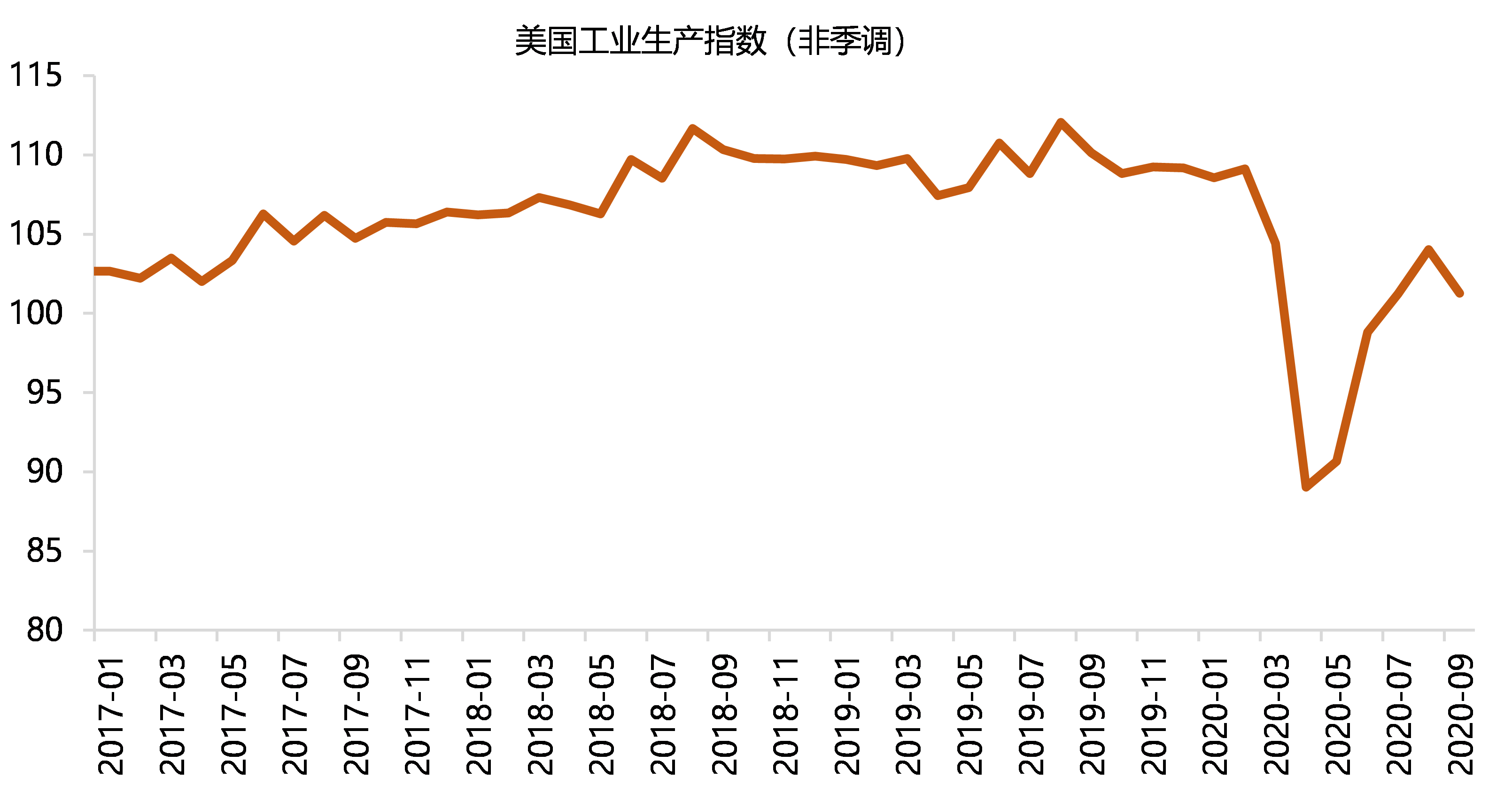 gdp转正_gdp由负转正(3)