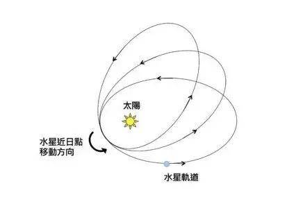 相对性原理是什么_白带是什么图片(3)