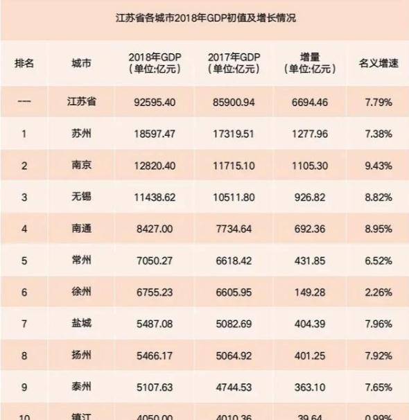 苏北各乡镇gdp_江苏的一个 低调 县市,GDP高达1122亿,被誉 中国眼镜之乡(2)