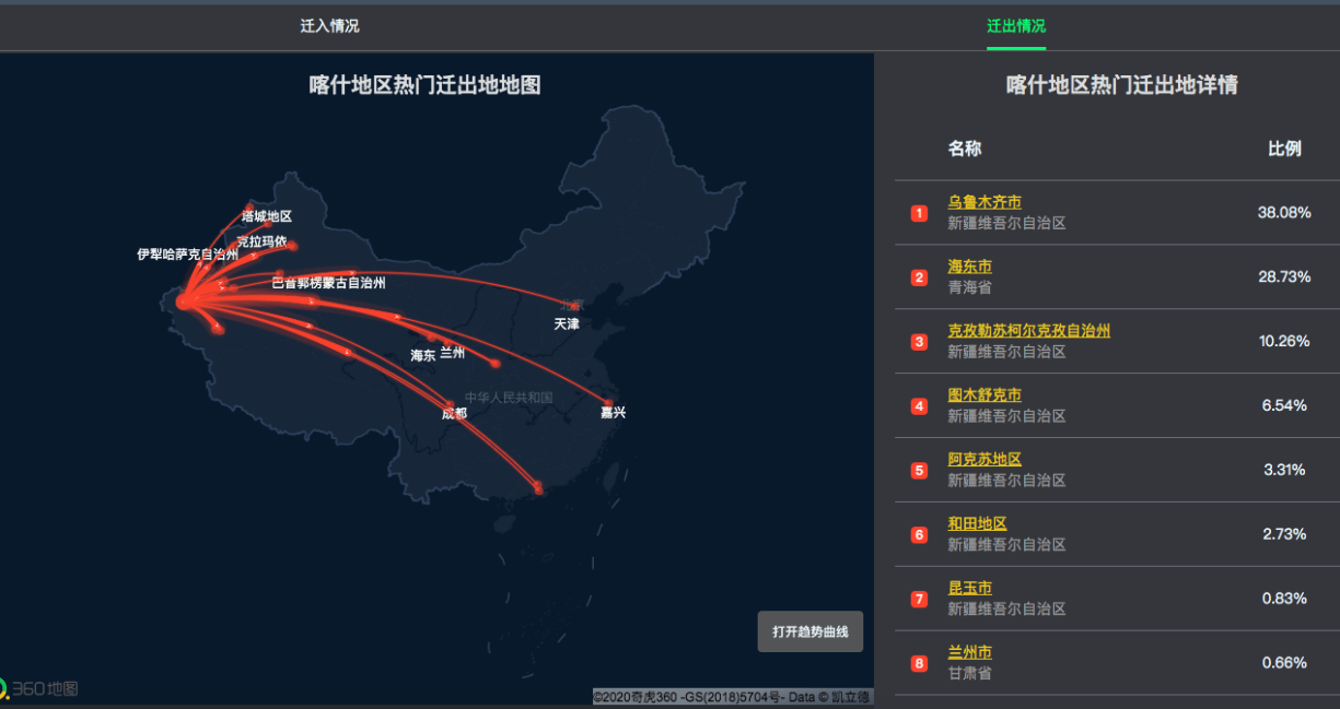 风险|1号病例出现前14天，从喀什离开的人都去了哪里？