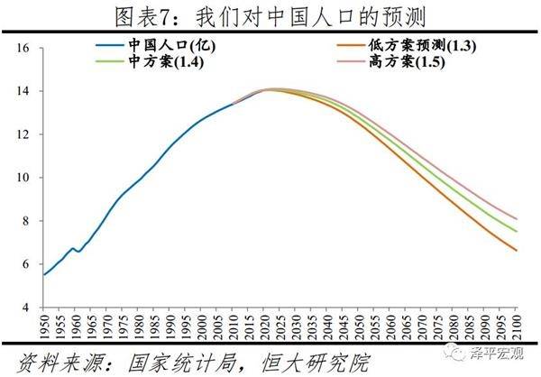 人口普查与放开三胎_人口普查(2)