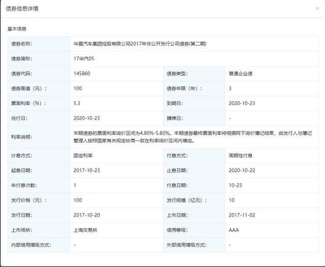 辽宁省|华晨集团10亿债券违约，当前18次列为被执行人，金额超5亿