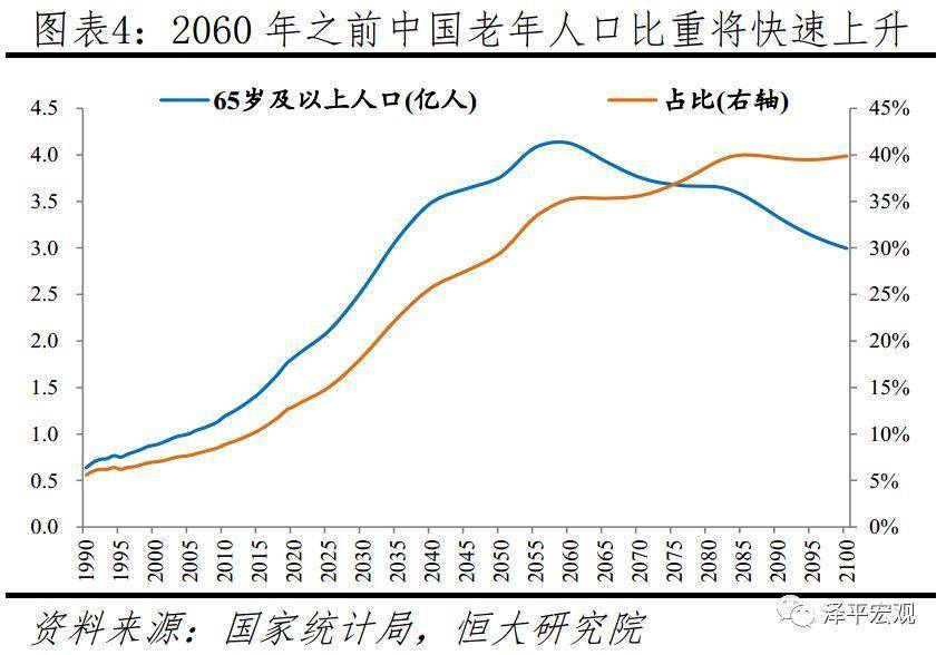 香港人口生育政策2020_香港人口增长曲线图