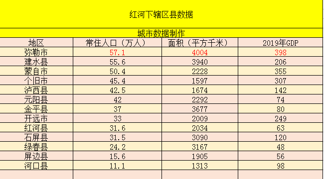 蒙自市人口量_蒙自市图片