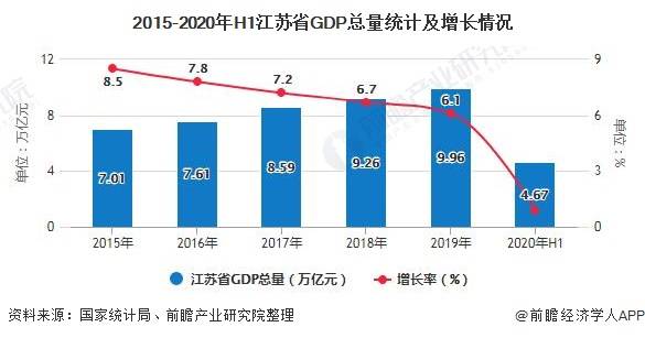 扬州化工园区2021年gdp_2021化工园区竞争力30强,济宁1家上榜(3)