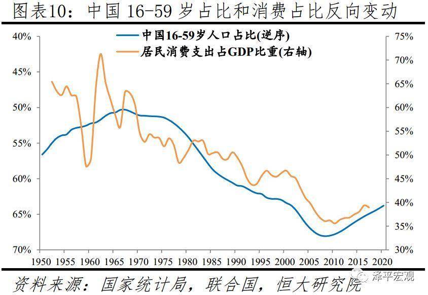 中国人口有多少人_中国人口报告2020 少子老龄化挑战(2)