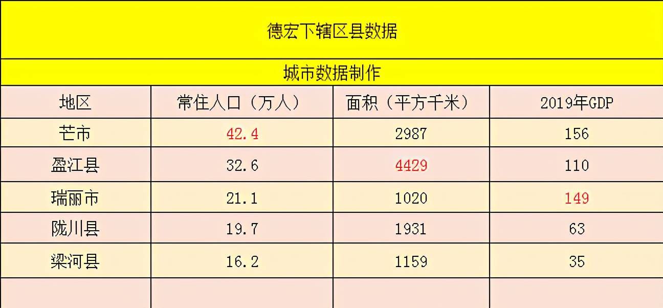 2020瑞丽市GDP_2020年价格:瑞丽散装铑粉回收处理