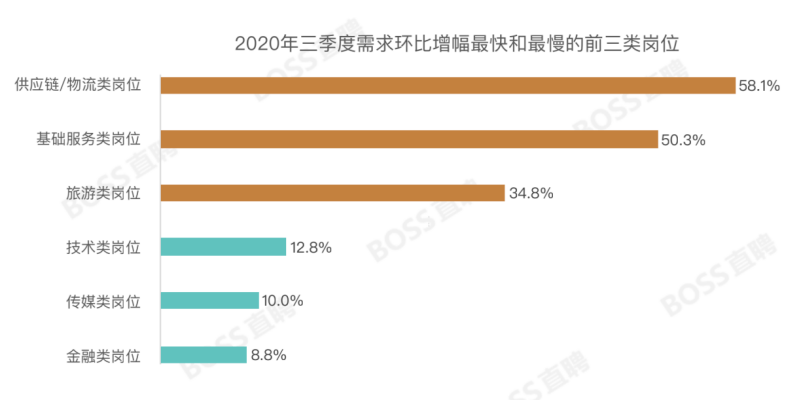 招聘比例_2022年天津教师招聘进面比例 注意2021年和平 北辰二招进面比1 5(5)