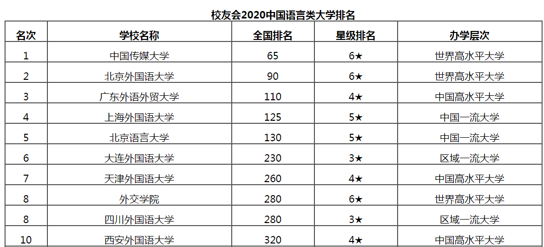 语言学校排名_宁夏国际语言学校照片