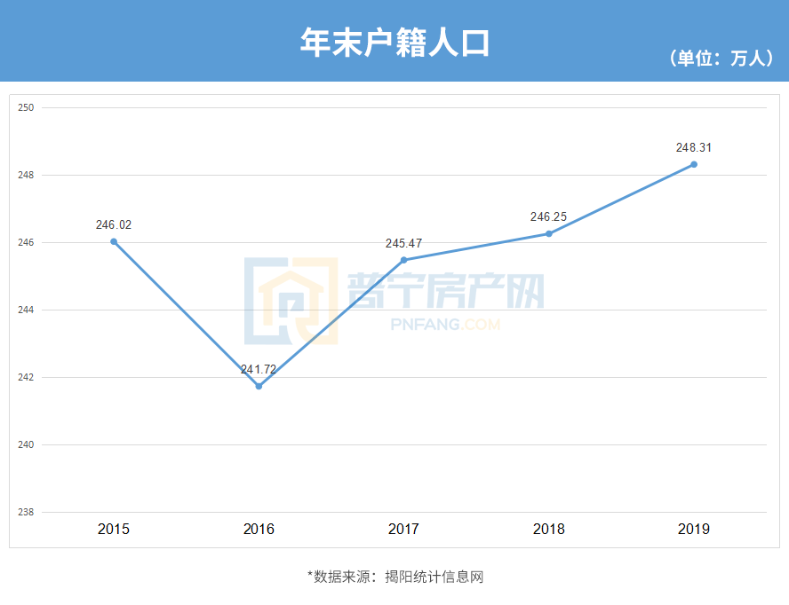 普宁市人口_中国人口最多的县级市是普宁