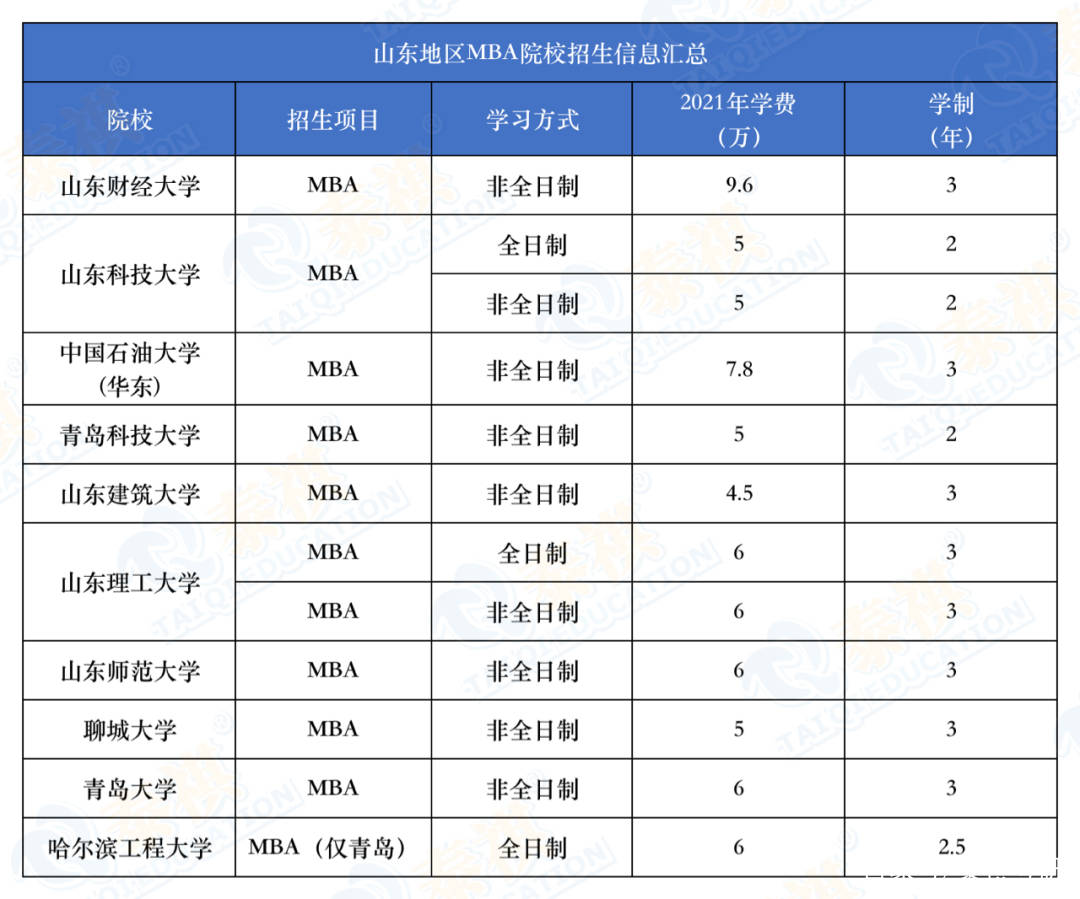 mba院校排名及学费_颜色大全图片及名称(3)
