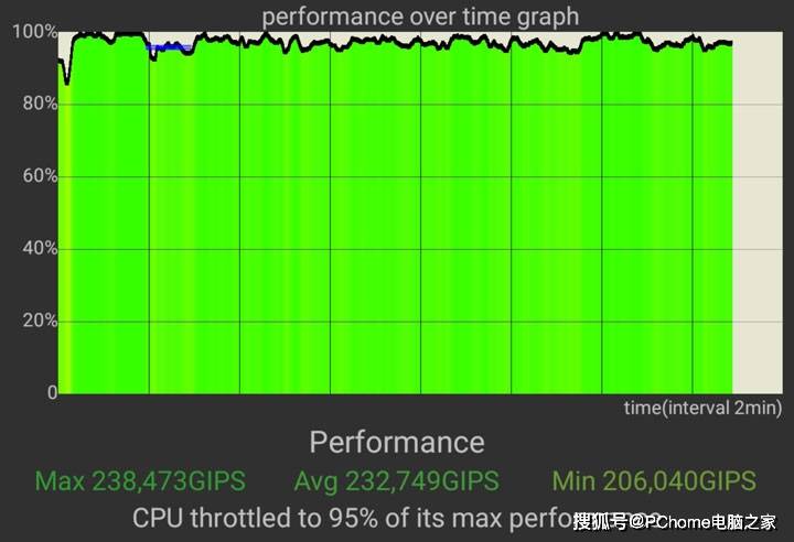 索尼|前沿科技让你大呼专业 索尼Xperia 1 II评测