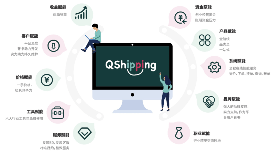 代理|QShipping助力互联网货运代理界的创业潮