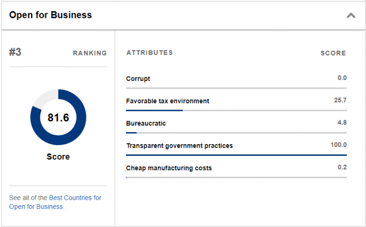 教育占美国gdp2020_美国gdp世界占比(3)