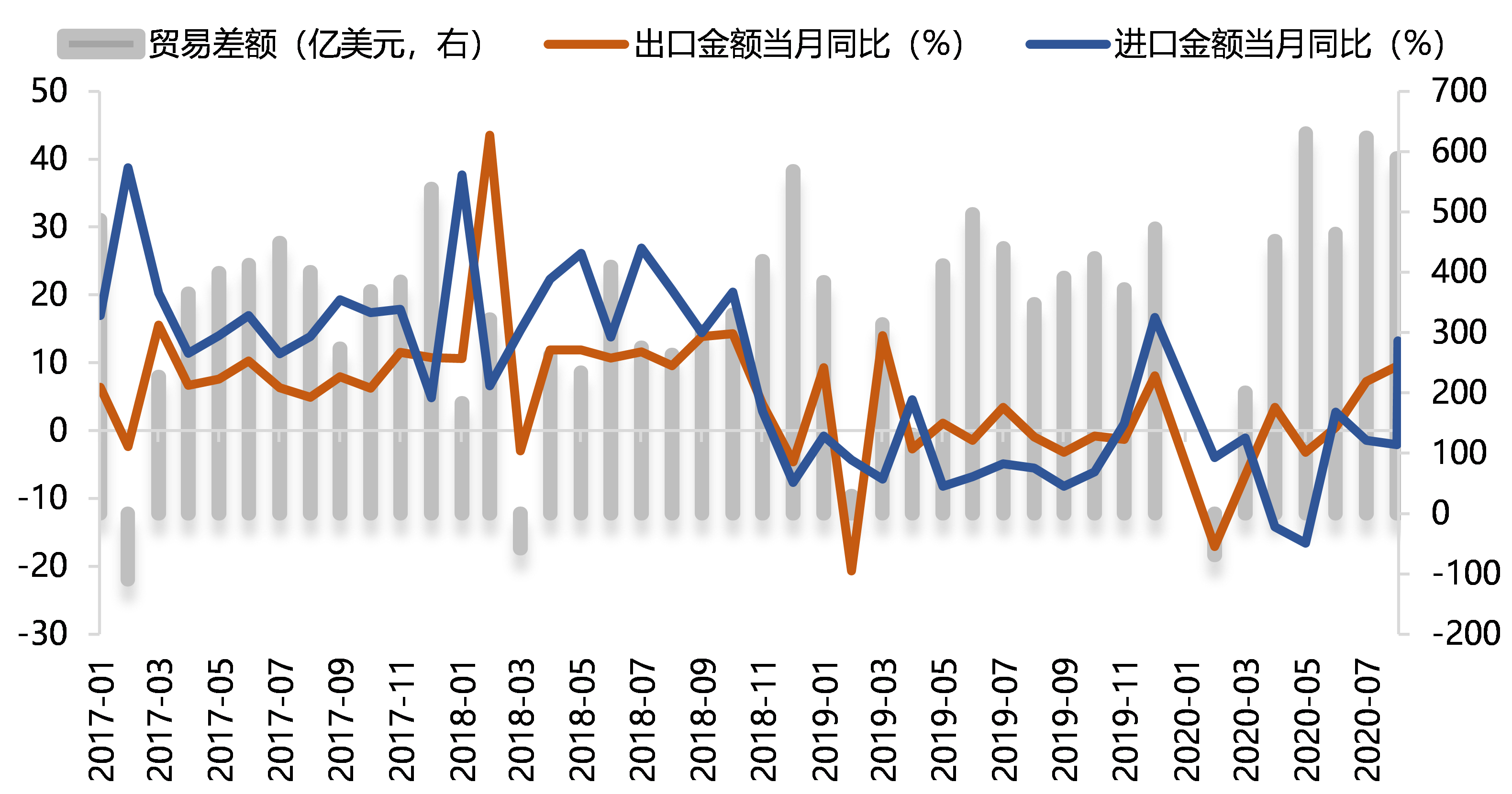 中国九月gdp2020_近十年中国gdp数据图