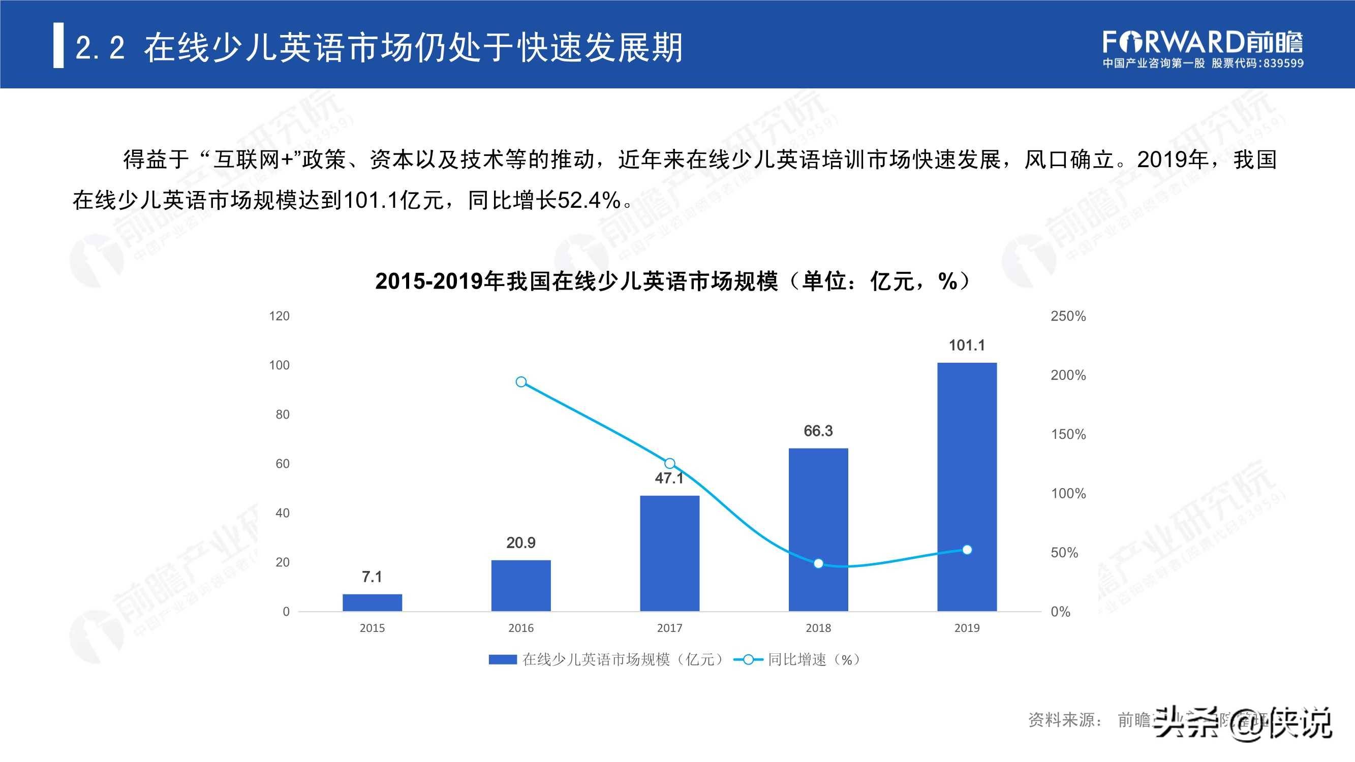 2020年中国在线少儿英语培训市场研究报告