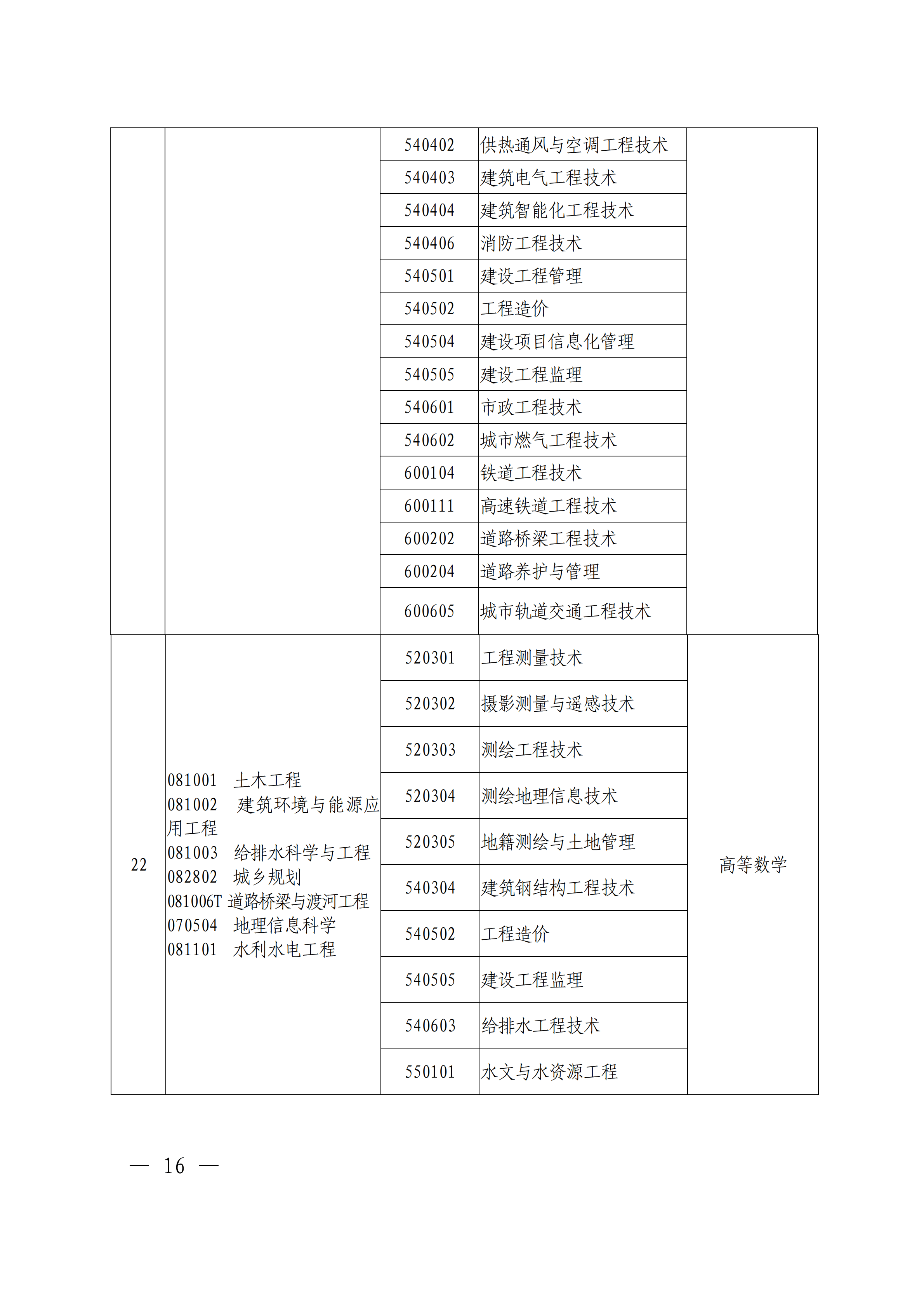 专科|刚刚！官方发布2021河南专升本首份通知公告！报名即将开始！