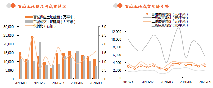 易德|易德资本解读三季度经济数据