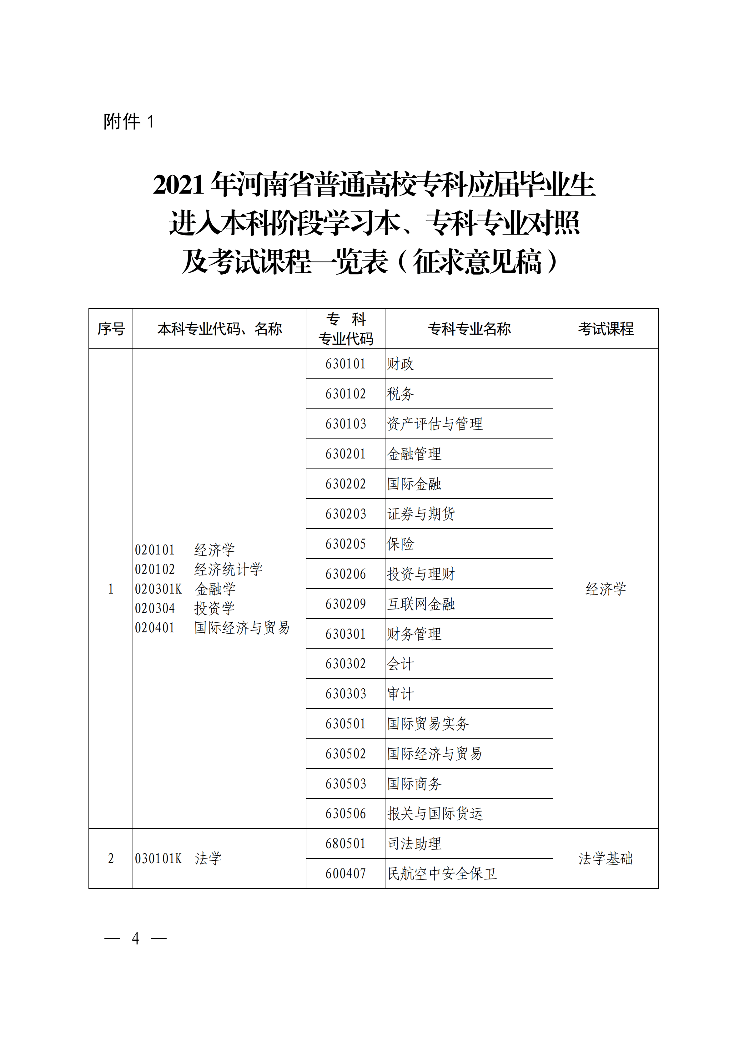 专科|刚刚！官方发布2021河南专升本首份通知公告！报名即将开始！