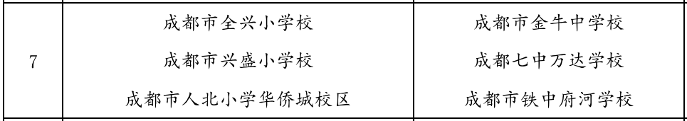 金四区|金牛区没得好学区？不妨看一下“金四区”和“金七区”