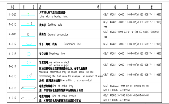 资源收藏最全弱电常用系统标准图例看图纸有啥难的