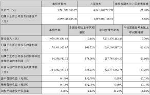 三只松鼠PK良品铺子：震荡的盈利，危险的瓶颈