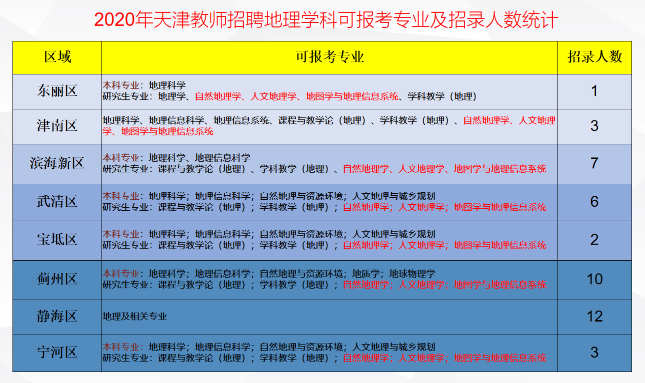 地理招聘_2019年中国科学院新疆生态与地理研究所招聘公告(2)