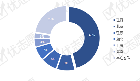 江西|2020年江西高考：高分考生多流向外省院校，省会南昌教育资源丰富！