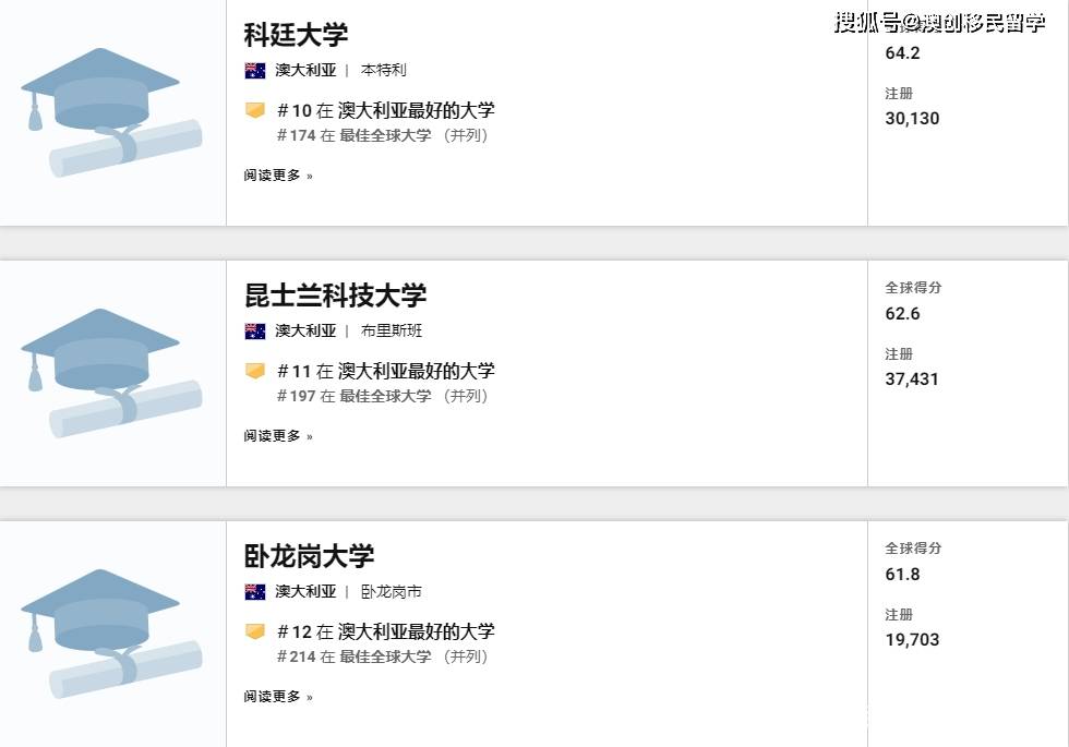 澳大利亚大学排行榜_最新QS就业竞争力排行:澳洲两所大学排名亮了!直冲前十(2)