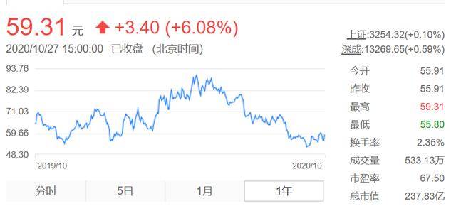 三只松鼠PK良品铺子：震荡的盈利，危险的瓶颈