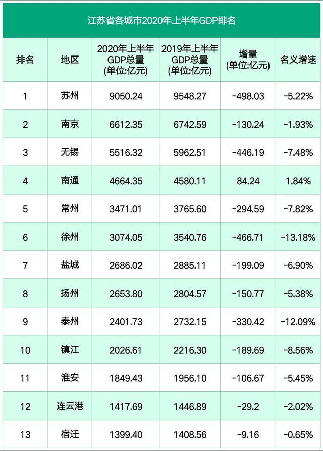 无锡人口经济排名_2020年无锡人口统计图