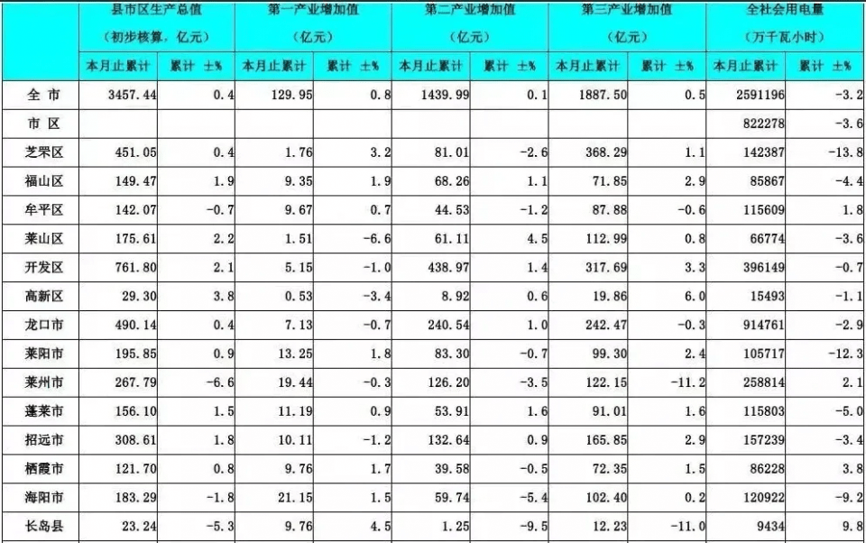 保定gdp总量排名_保定GDP和人口排名,唐县排第几(2)