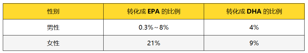 减肥|有研究发现，吃亚麻籽油能瘦腰，试试？