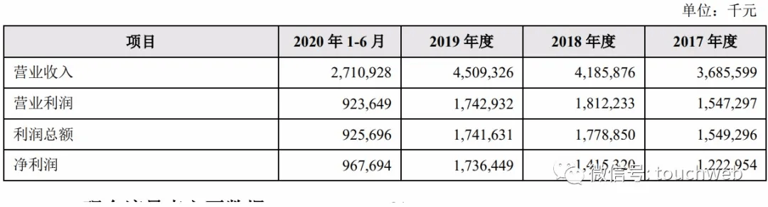银行|厦门银行上市：市值248亿 富邦金融与七匹狼为股东