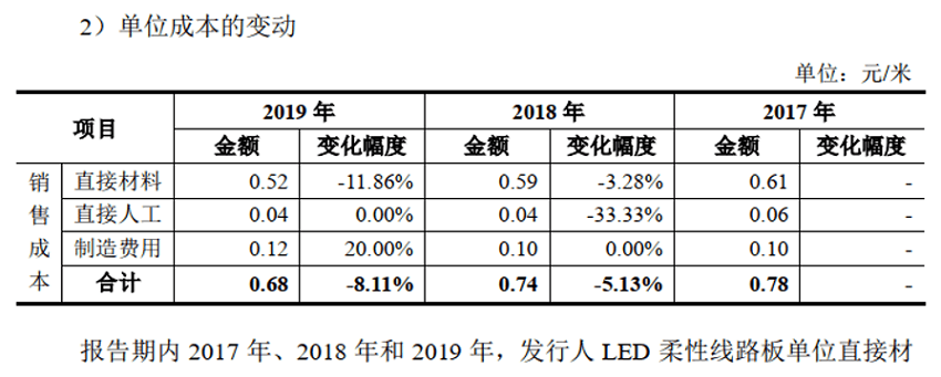 莱尔科技客户数量及销售额不合理 外加工产品前后矛盾(图8)